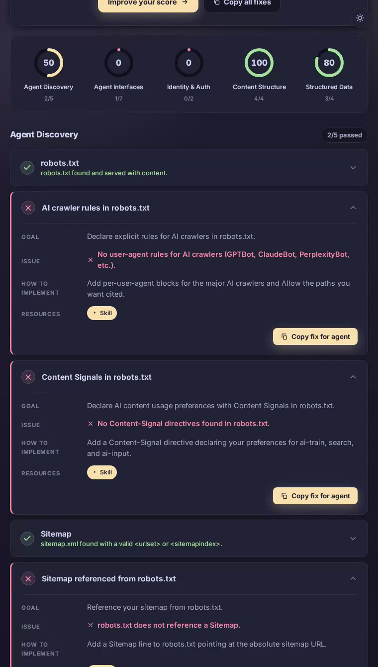 Shopify homepage as seen by an AI crawler — rich content structure and schema markup, but zero agent discovery headers