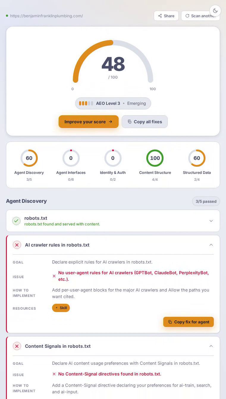 Página de inicio de Benjamin Franklin Plumbing como la ve un crawler de IA — contenido HTML bien estructurado pero sin encabezados de respuesta específicos del agente ni punto final de Markdown